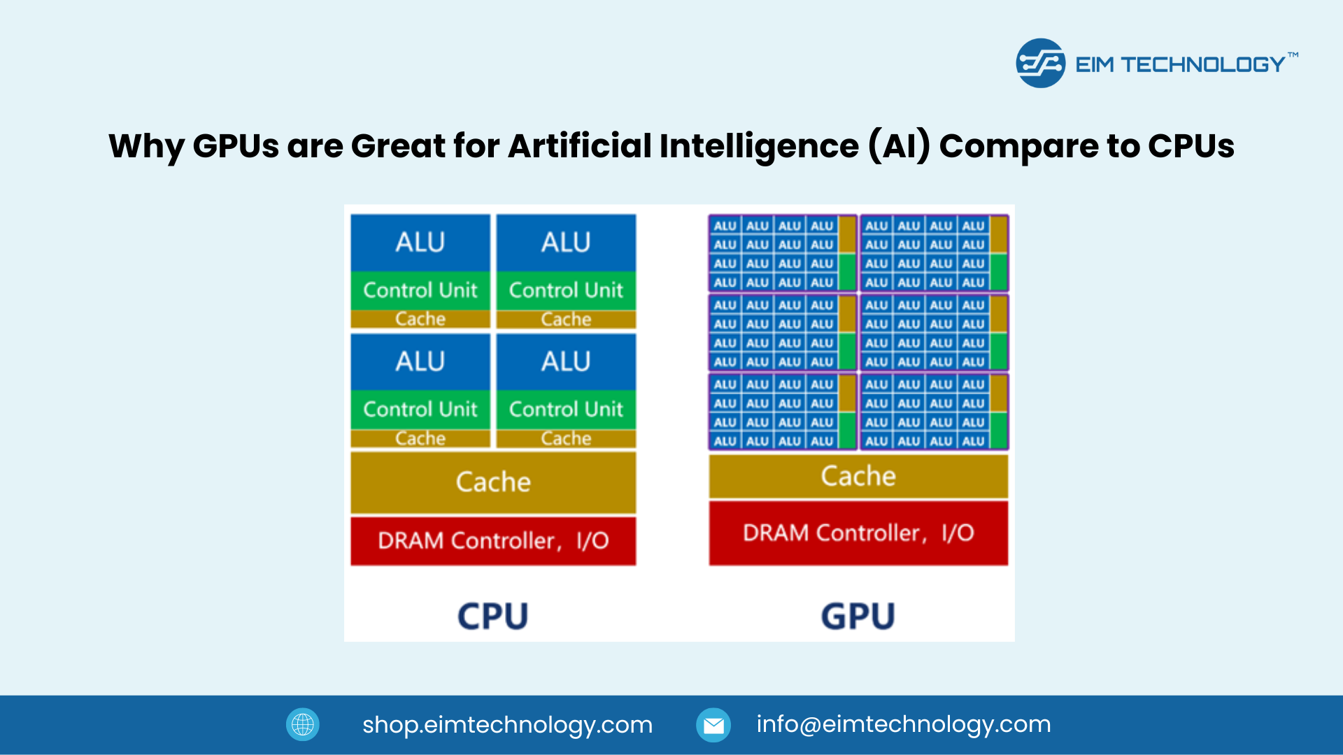 Why GPUs (Graphics Processing Units) are Great for AI (Artificial Intelligence) Compare to CPUs (Central Processing Units)