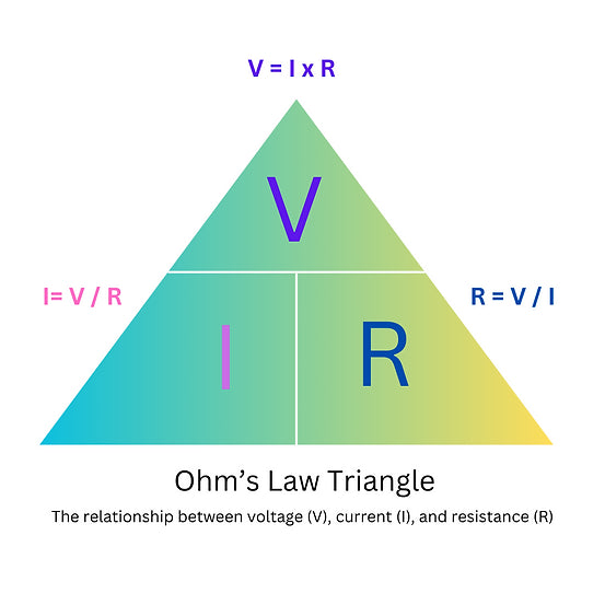 Ohm's Law Calculation: Resistance and Simple Circuits
