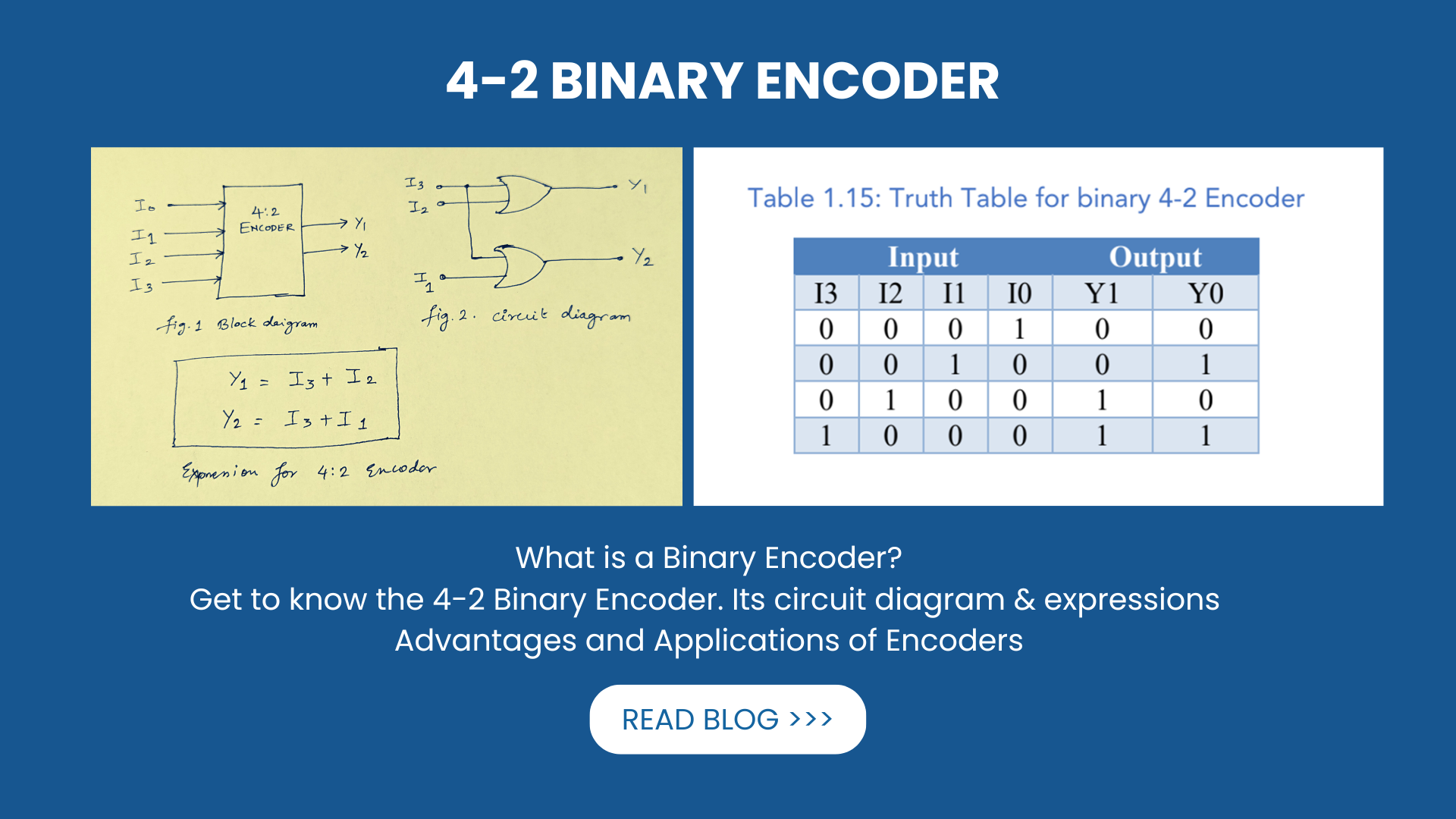What is a Binary Encoder? Know 4-to-2 Binary Encoder