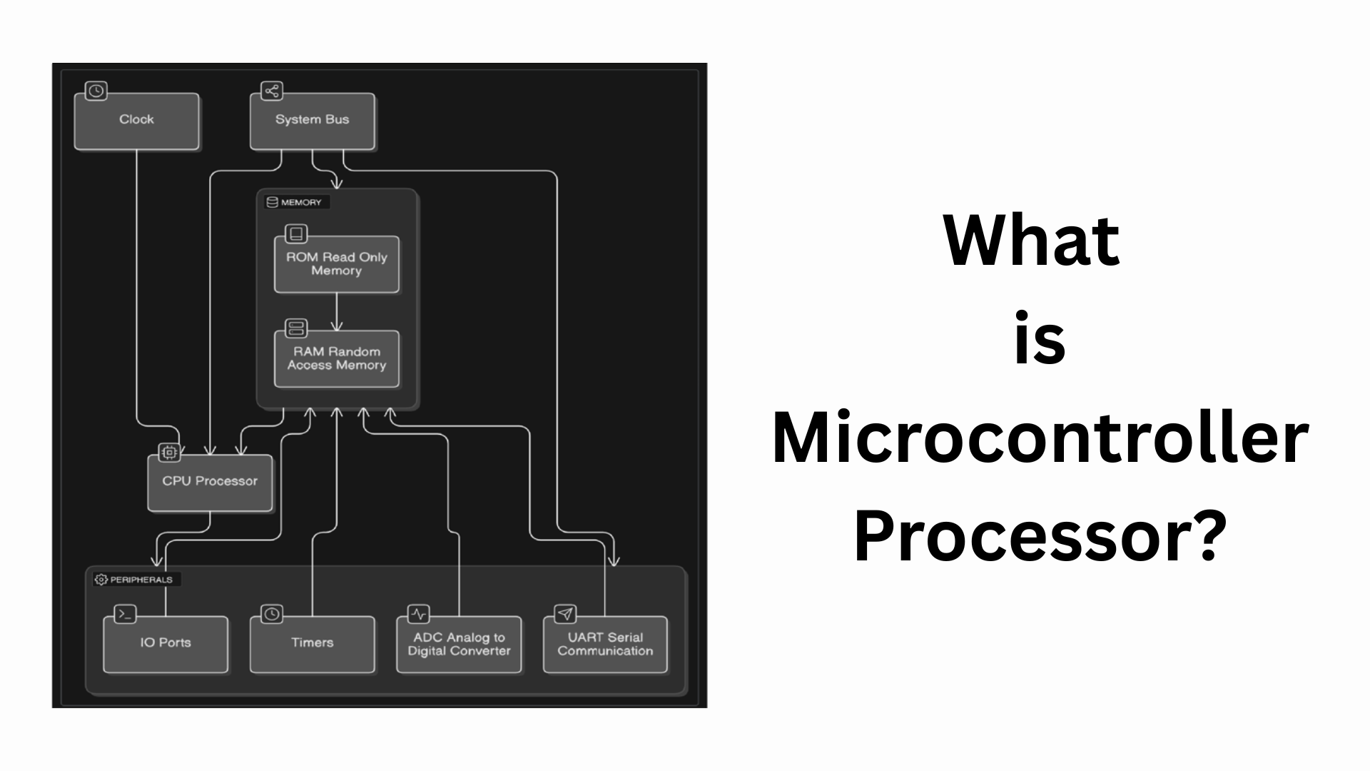 What is a Microcontroller Processor? A Beginner’s Guide to Microcontroller (MCUs)