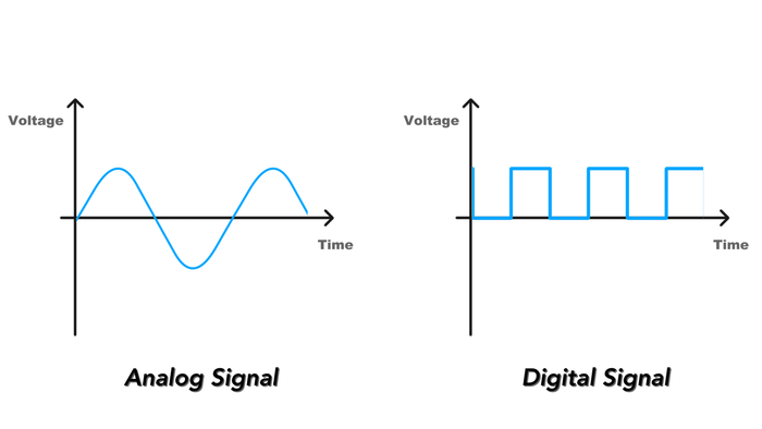 Analog Signal vs Digital Signal: Simplified for Students and Makers - EIM Technology (EVO-IN-MOTION Technology Ltd.)