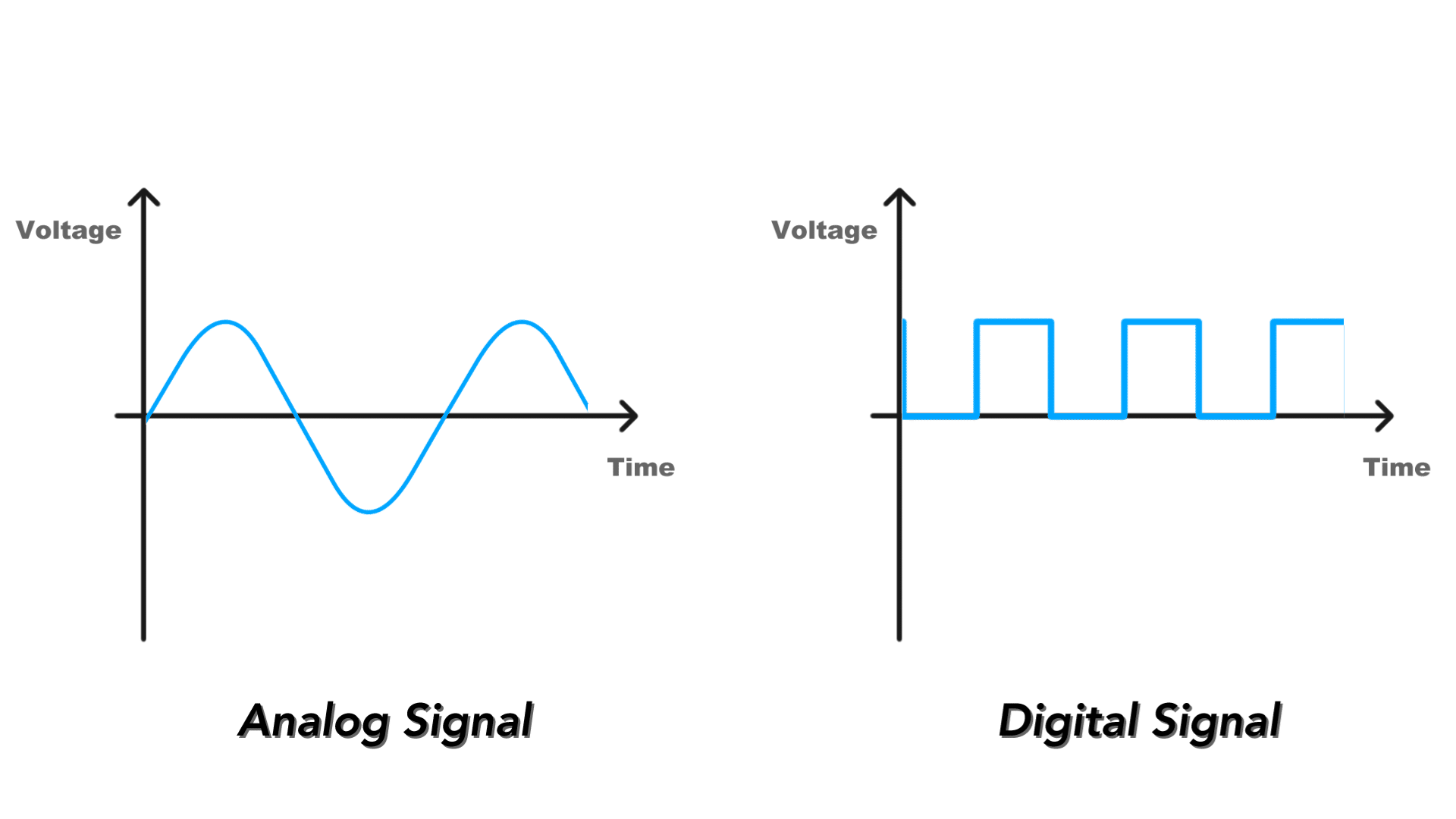 analog signal vs digital signal