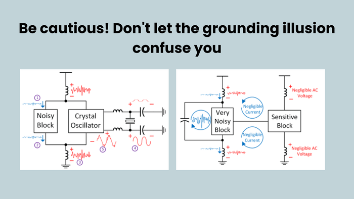 Be cautious! Don't let the grounding i.e. ground terminal illusion confuse you - EIM Technology (EVO-IN-MOTION Technology Ltd.)