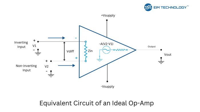 Characteristics of an Ideal Op-Amp or Operational Amplifier - EIM Technology (EVO-IN-MOTION Technology Ltd.)
