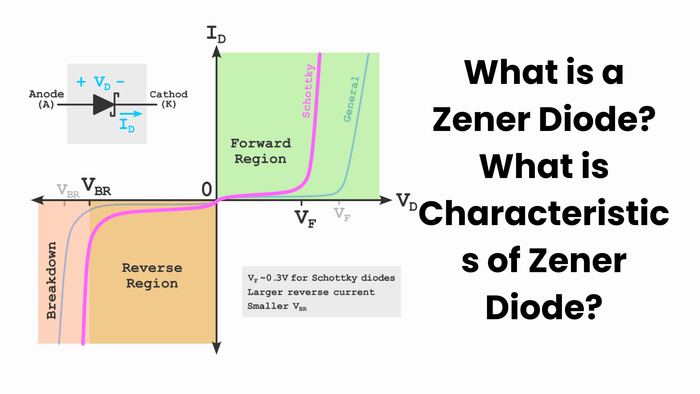 Learn What is a Zener Diode and What is Characteristics of Zener Diode - EIM Technology (EVO-IN-MOTION Technology Ltd.)