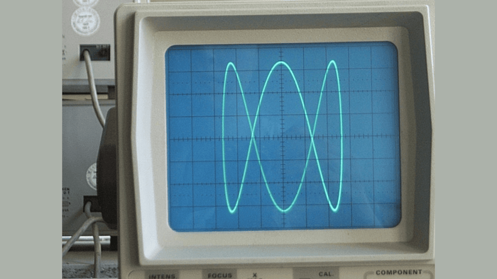 Lissajous Figure or Lissajous Curve - EIM Technology (EVO-IN-MOTION Technology Ltd.)