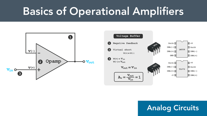 Op Amp Amplifiers: More Applications based on Negative Feedback (Part 2) - EIM Technology (EVO-IN-MOTION Technology Ltd.)