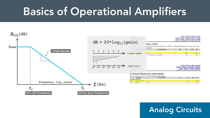 Op Amp Frequency Response Explained with Bode Plots (Part 3)） - EIM Technology (EVO-IN-MOTION Technology Ltd.)