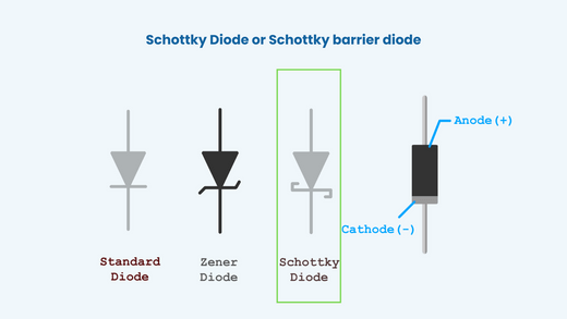 Schottky Diode or Schottky barrier diode - EIM Technology (EVO-IN-MOTION Technology Ltd.)