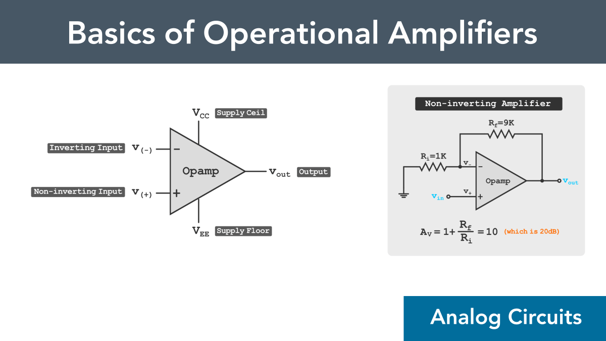 What is an Op Amp? A Beginner’s Guide to Operational Amplifiers (Part 1) - EIM Technology (EVO-IN-MOTION Technology Ltd.)
