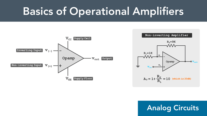 What is an Op Amp? A Beginner’s Guide to Operational Amplifiers (Part 1) - EIM Technology (EVO-IN-MOTION Technology Ltd.)