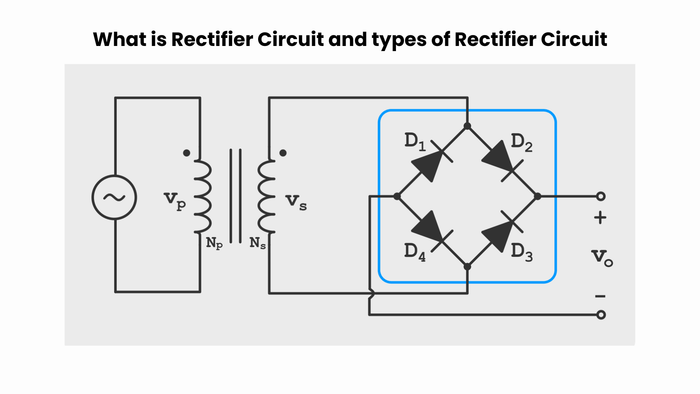 What is Rectifier Circuit and Types of Rectifier Circuit - EIM Technology (EVO-IN-MOTION Technology Ltd.)