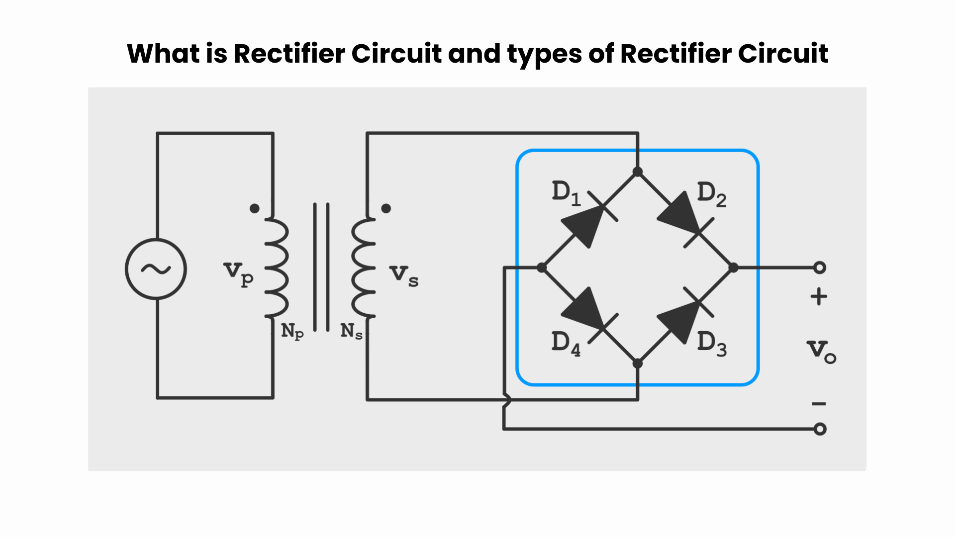 Bridge rectifier circuit with four diodes for full-wave rectification