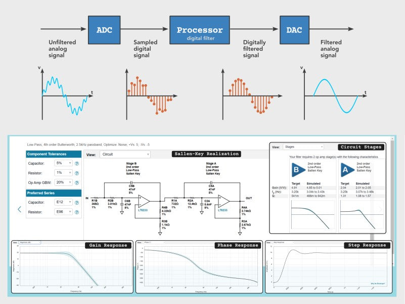 EIM Technology (EVO-IN-MOTION Technology Ltd.)