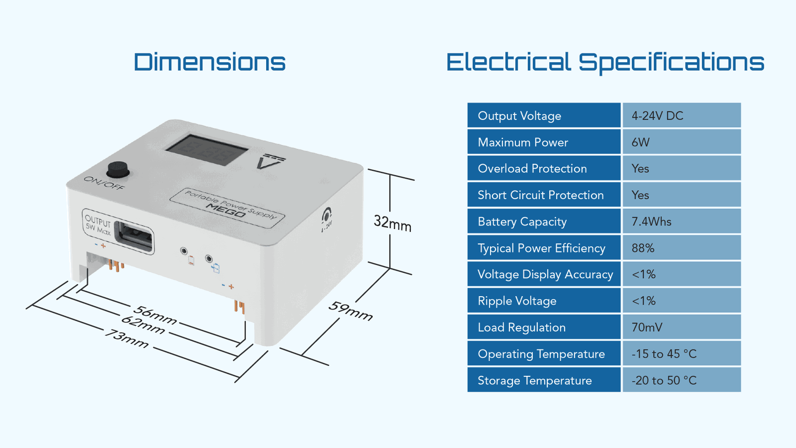 Breadboard Power Supply MEGO for Building Breadboard Circuits - EIM Technology 