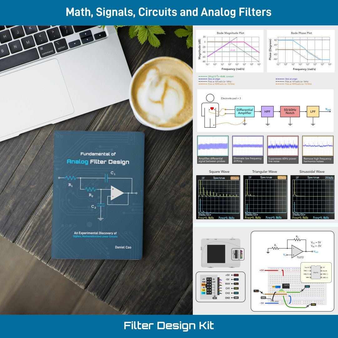 Analog Filter Design Kit - EIM Technology (EVO - IN - MOTION Technology Ltd.)