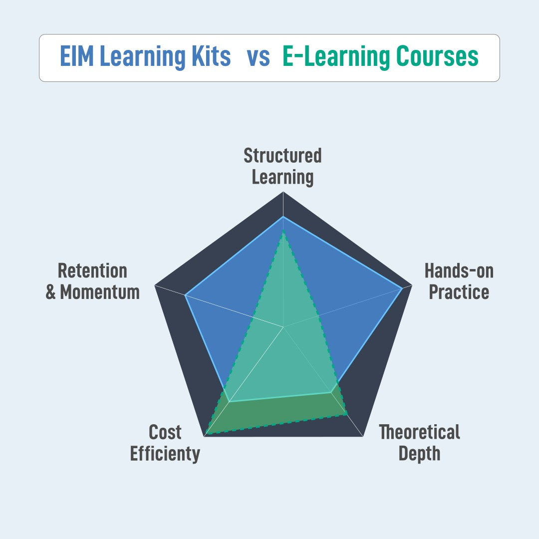 EIM Technology (EVO-IN-MOTION Technology Ltd.)