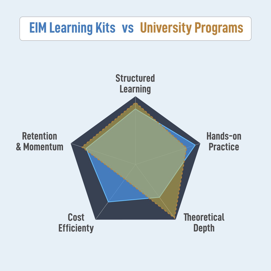 EIM Technology (EVO-IN-MOTION Technology Ltd.)