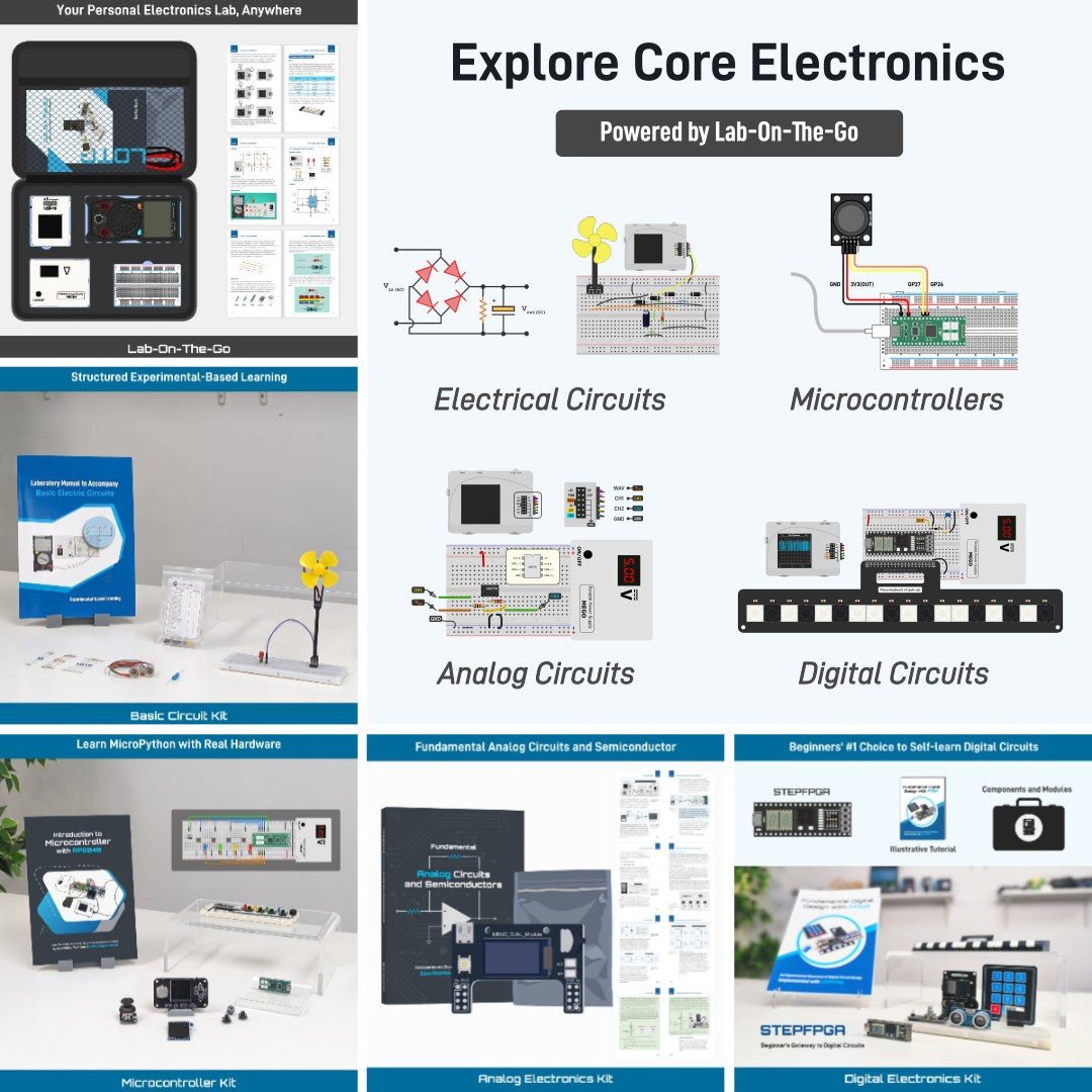 Fundamental EE Core - EIM Technology (EVO - IN - MOTION Technology Ltd.)