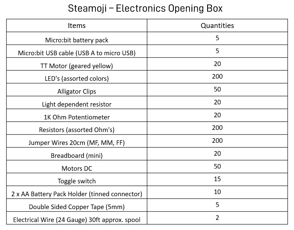 Steamoji Starter Opening Electronic Kit - EIM Technology (EVO - IN - MOTION Technology Ltd.)