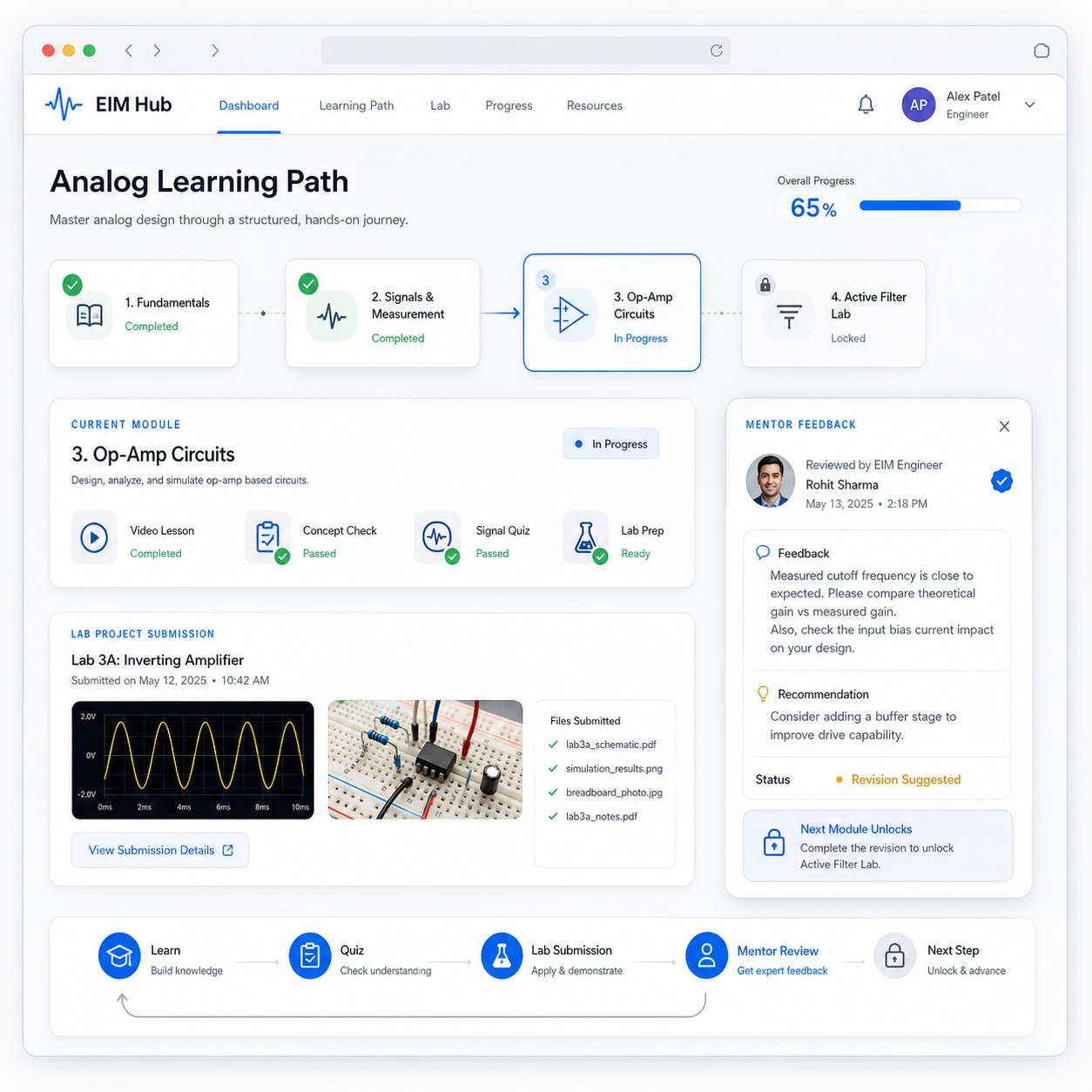 EIM Hub LMS System Interface Dashboard